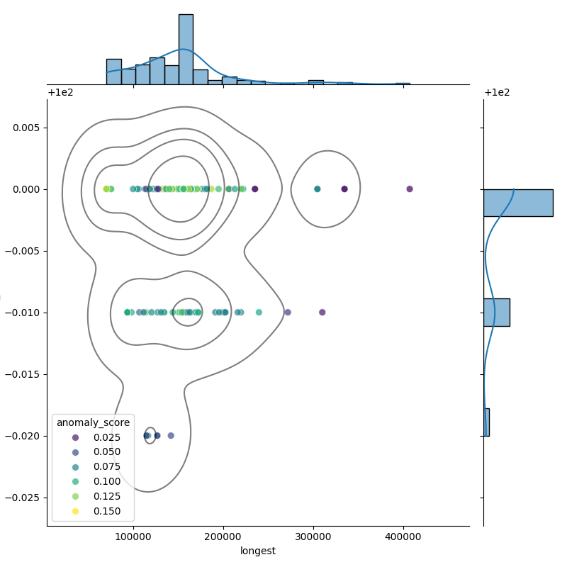Lactobacillus johnsonii_filt_longest_Completeness_Specific.png